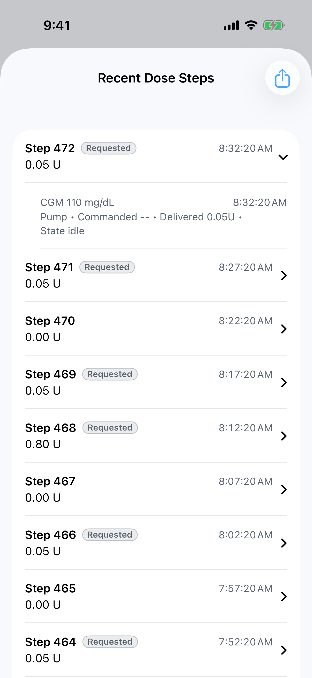 Recent Dose Steps with an expanded row